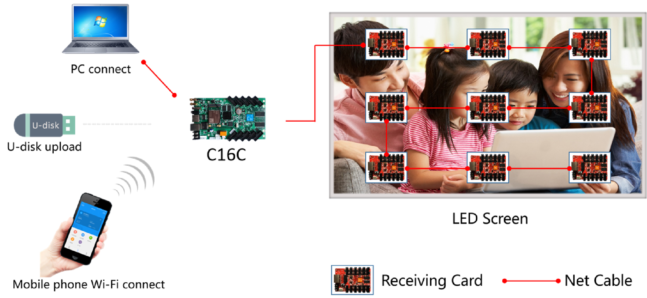 Diagram koneksi kontroler HD-C16c